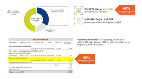 elektrības tarifu aprēķini.